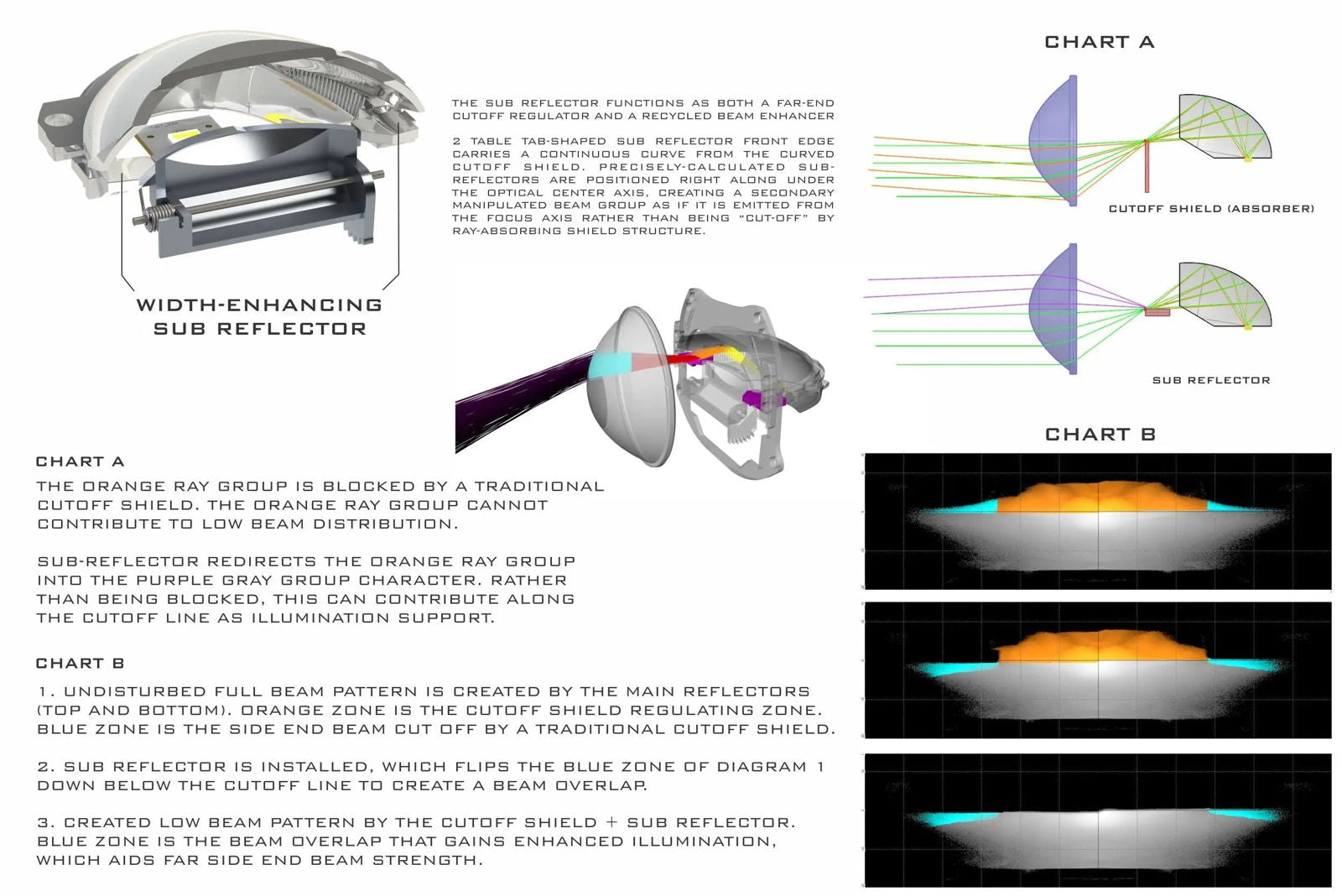 BI-LED: MORIMOTO M LED 2.0 - Lyshelten.no