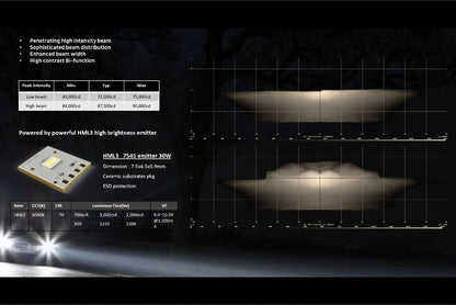 BI-LED: MORIMOTO M LED 2.0 - Lyshelten.no