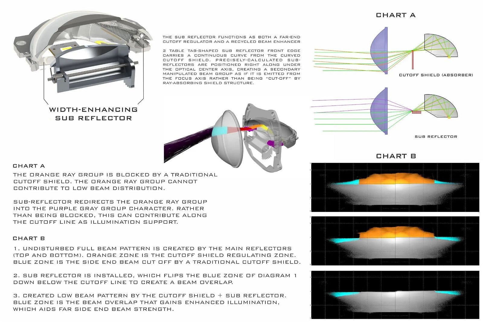 BI-LED: MORIMOTO M LED 2.0 - Lyshelten.no