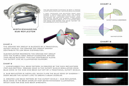 BI-LED: MORIMOTO M LED 2.0 - Lyshelten.no