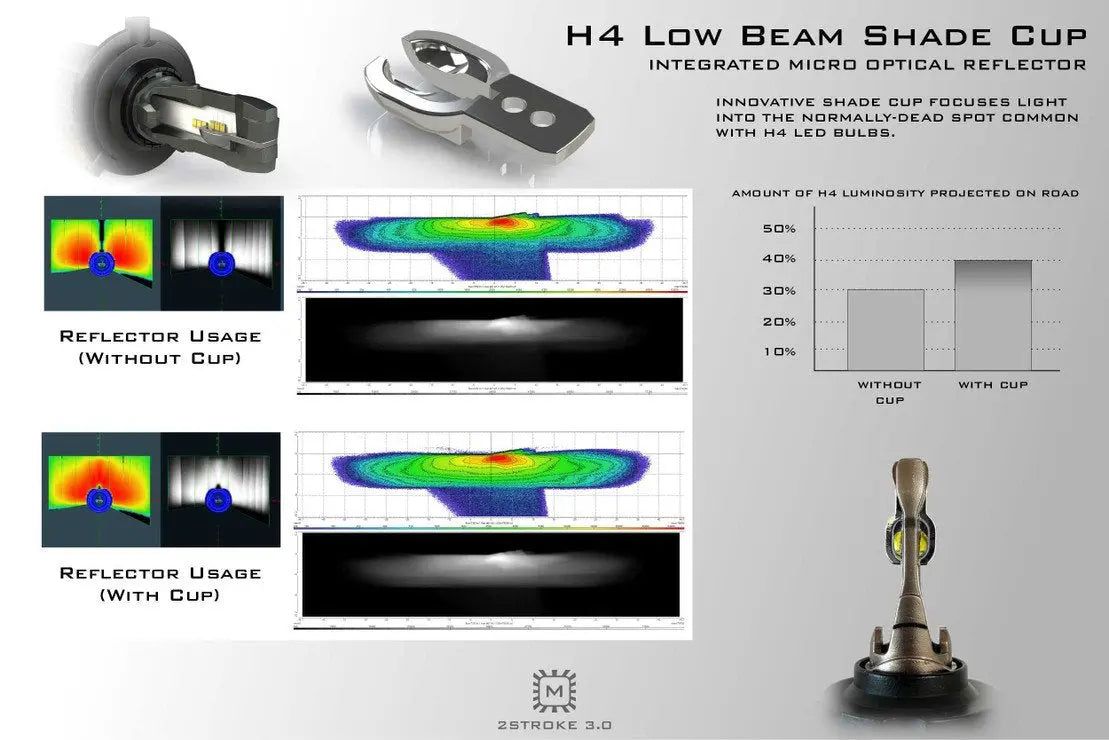 H13 MORIMOTO 2STROKE 3.0 LED - Lyshelten.no