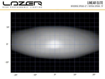 Lazer Linear 18 Elite Fjernlys - Lyshelten.no