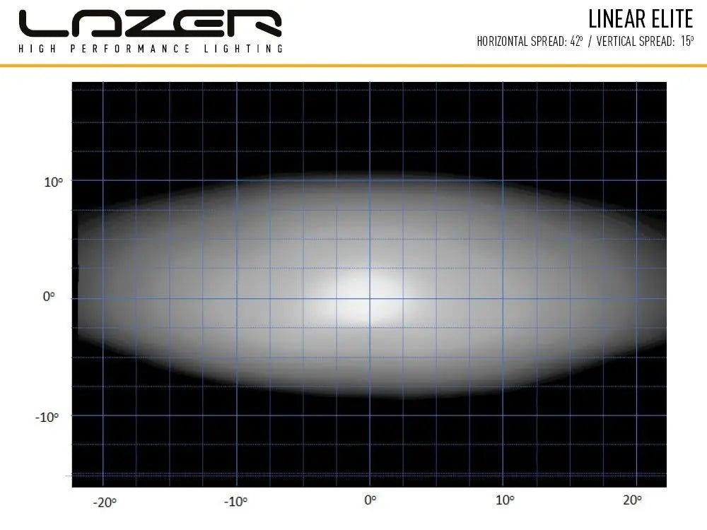 Lazer Linear 18 Elite Fjernlys - Lyshelten.no