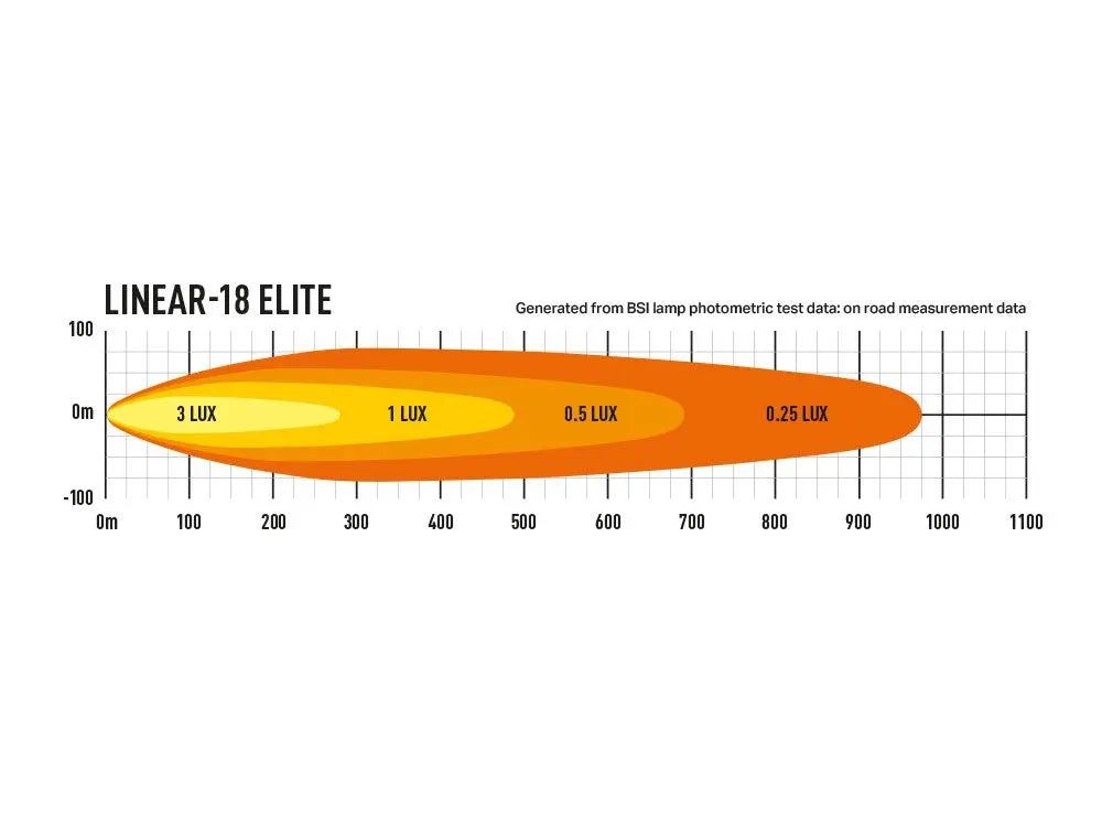 Lazer Linear 18 Elite Fjernlys - Lyshelten.no